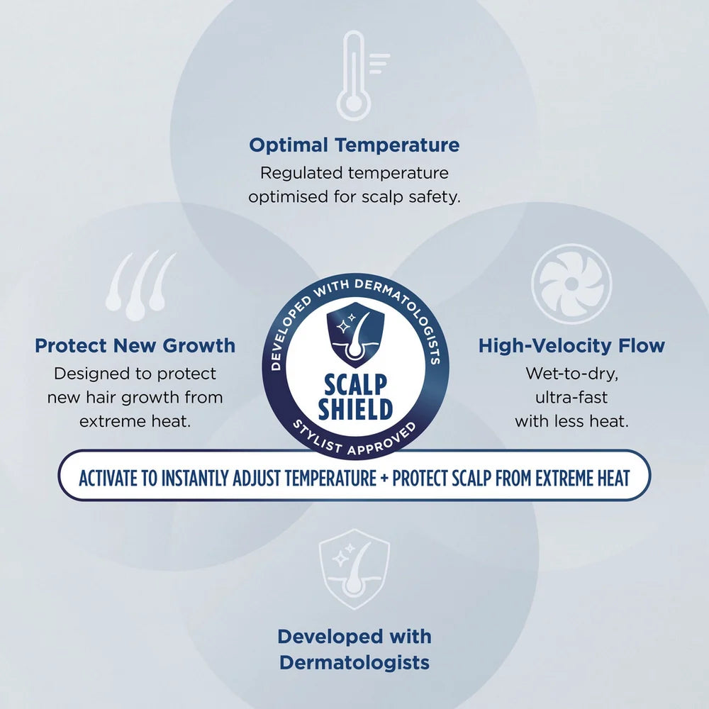 Shark SpeedStyle Pro 3 in 1 High-Velocity Hair Dryer System for Straight & Wavy Hair HD731UK